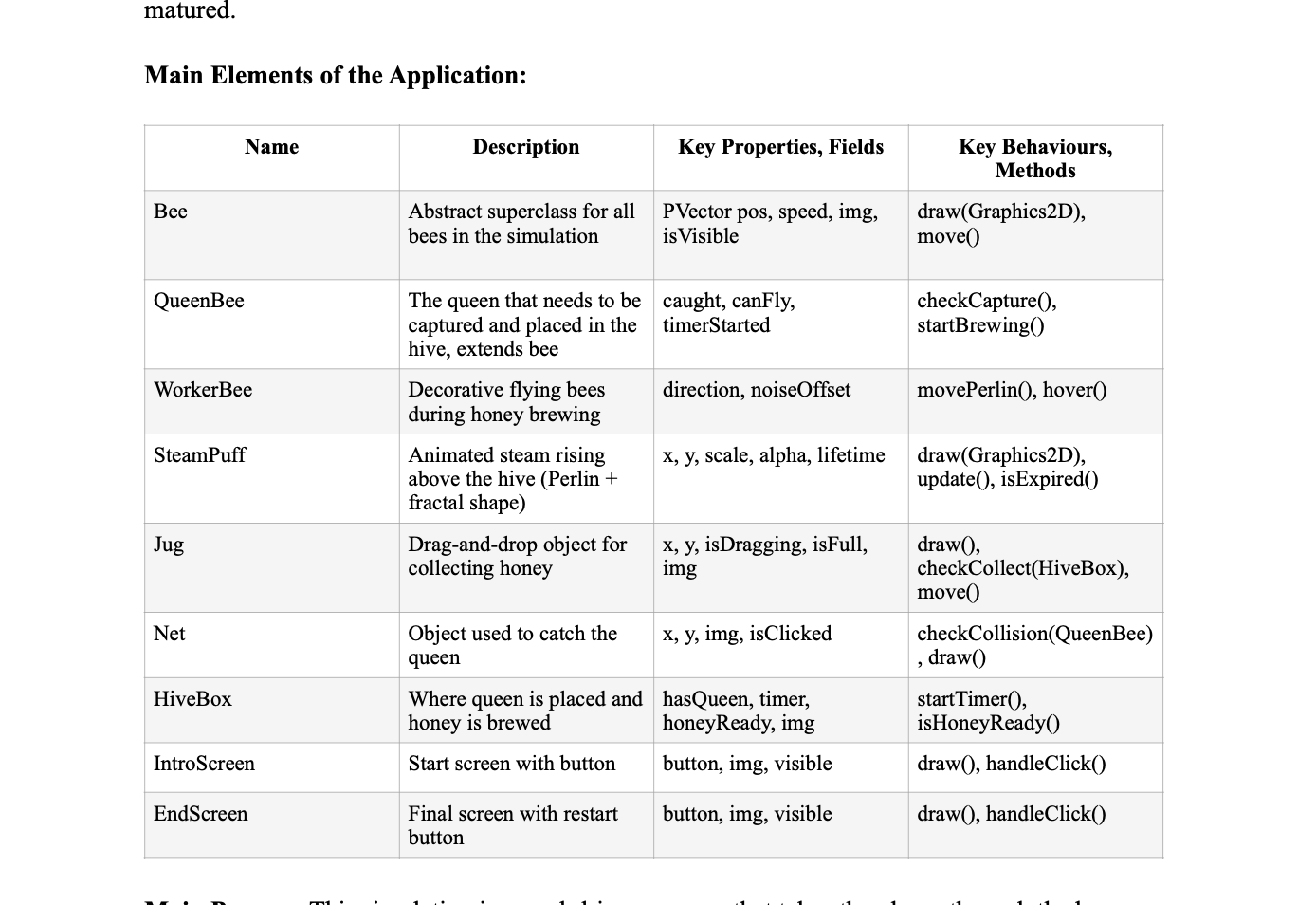 Main elements for the simulation planned out within the proposal document
