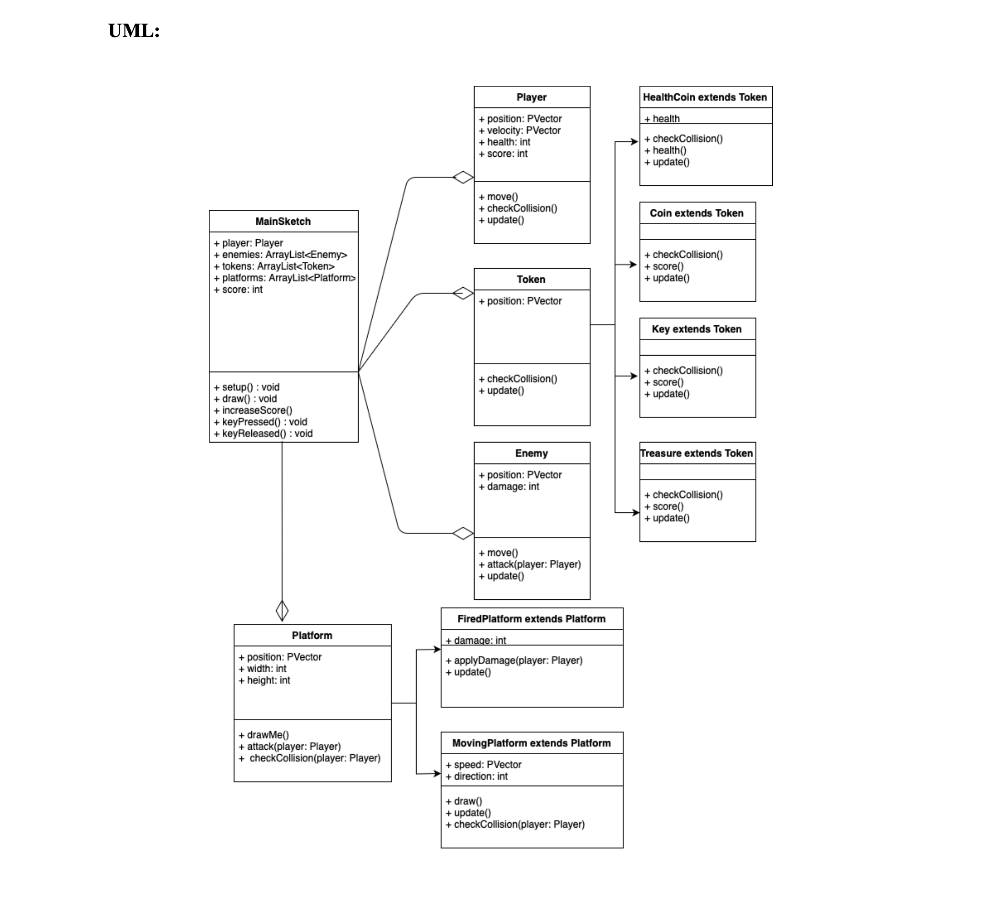 UML diagram showing the game structure