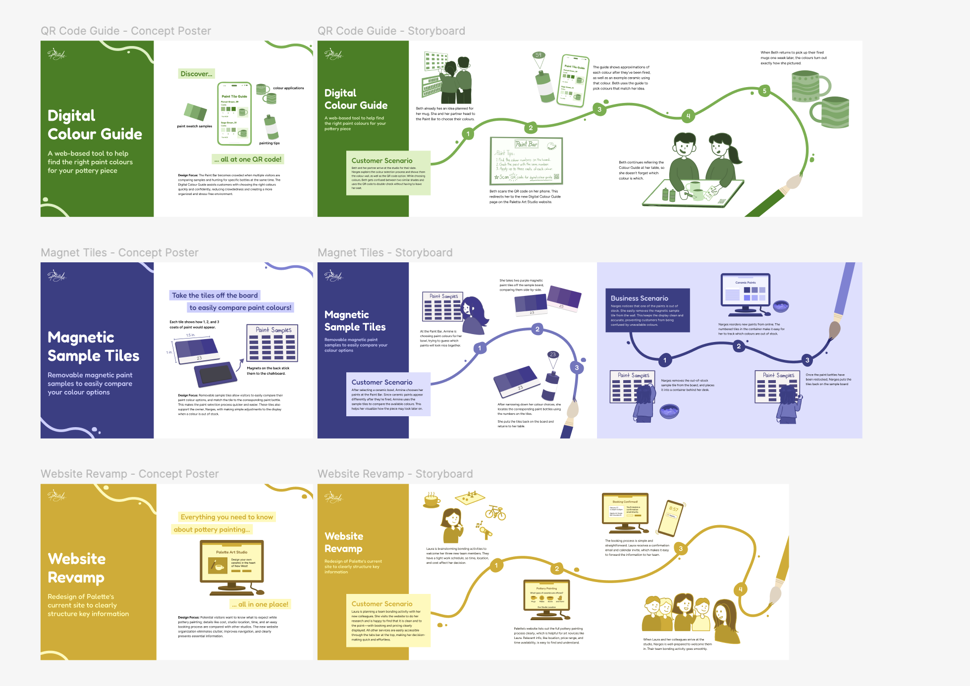 Early concept sketches for the glazing guide