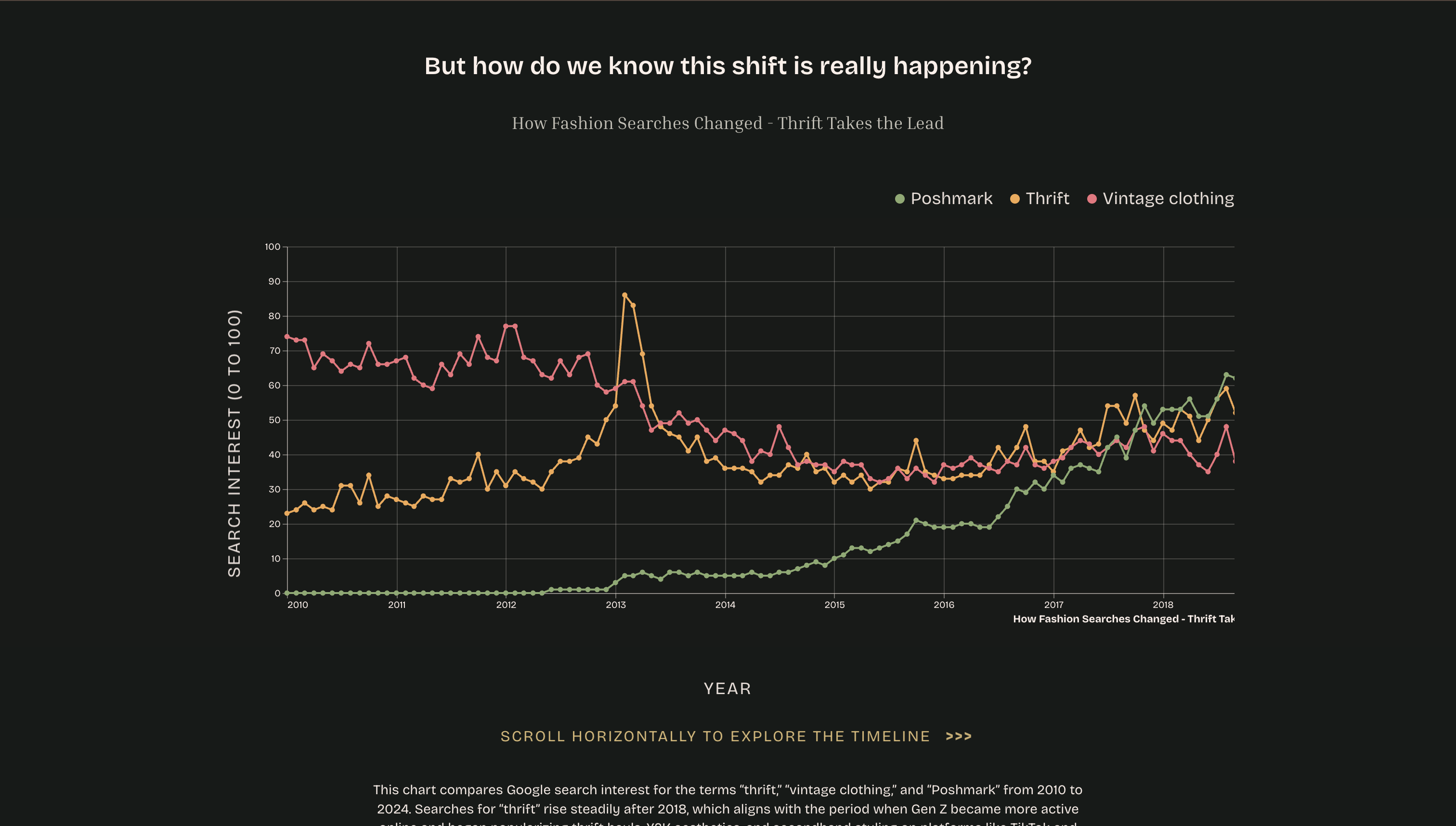 Screenshot of Gen-Z Sustainable Fashion visualization site